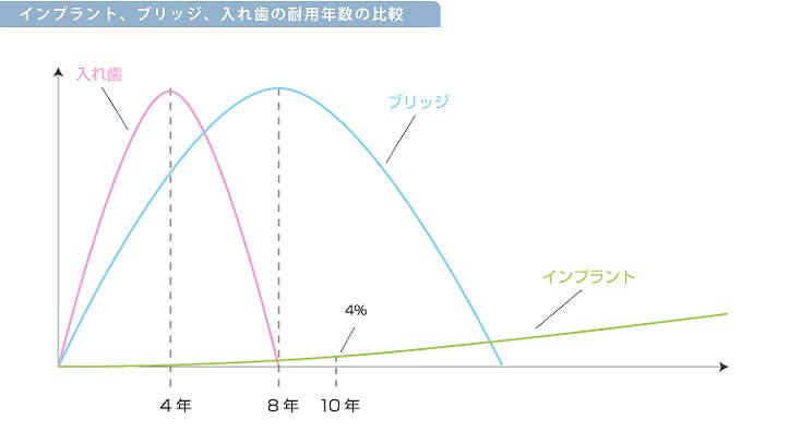 長期的な視点での比較|こばやし歯科